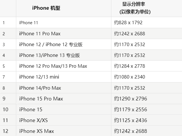 苹米易果维修分享iPhone主屏幕壁纸显得模糊怎么办