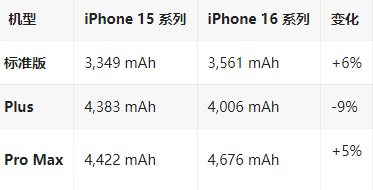 米易苹果16维修分享iPhone16/Pro系列机模再曝光