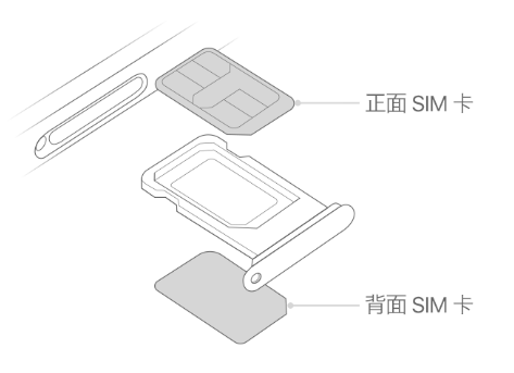 米易苹果15维修分享iPhone15出现'无SIM卡'怎么办 