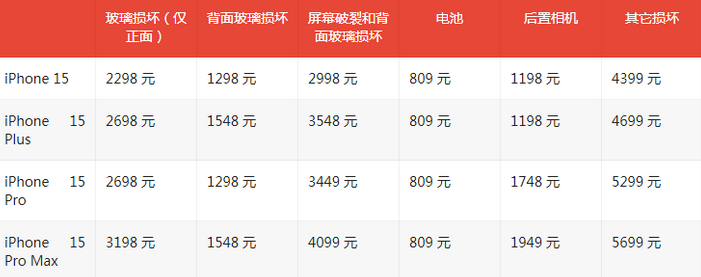 米易苹果15维修站中心分享修iPhone15划算吗