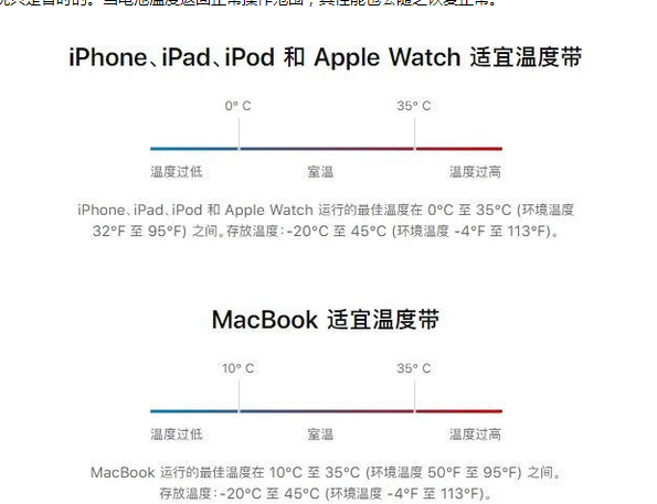 米易苹果13维修分享iPhone 13耗电越来越快怎么办 