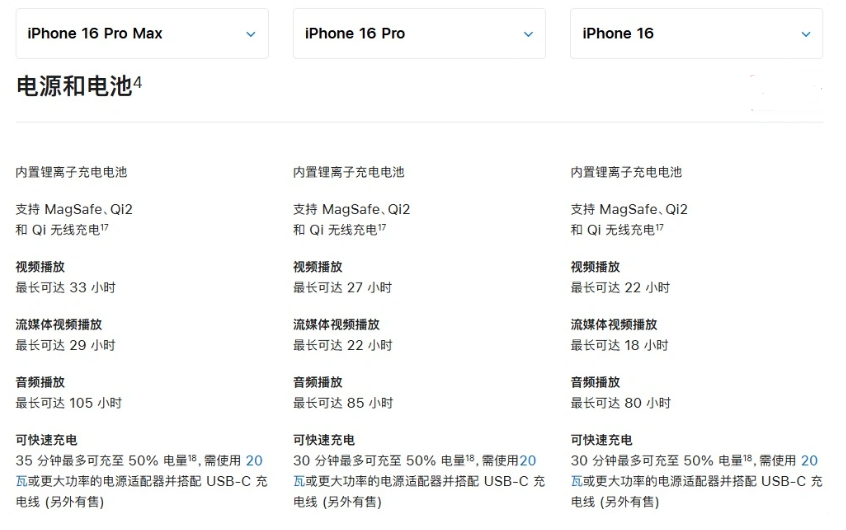 米易苹果手机维修分享 iPhone 16 目前实测充电峰值功率不超过 39W 