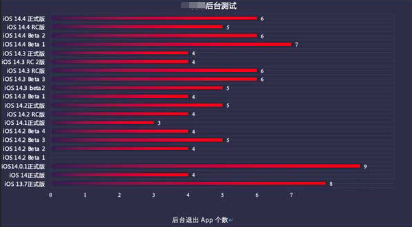 米易苹果手机维修分享iOS14.5beta1续航怎么样 