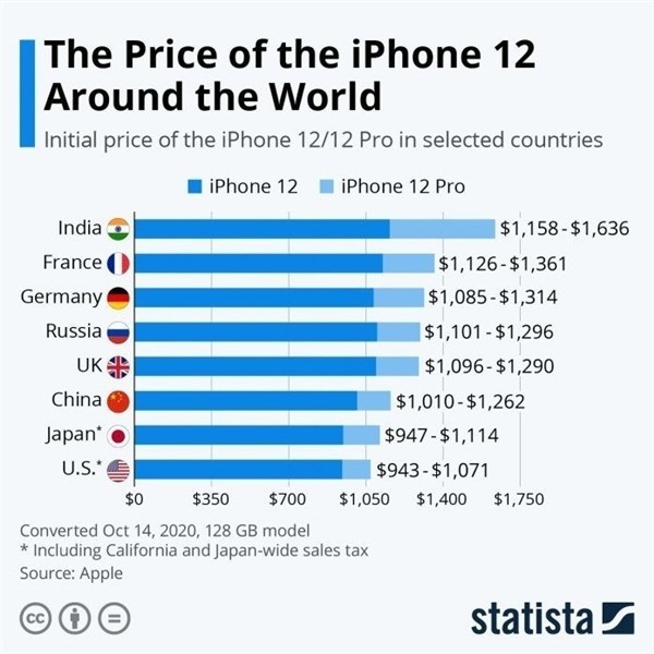 米易苹果手机维修分享哪个购买iPhone 12/12 Pro更便宜 