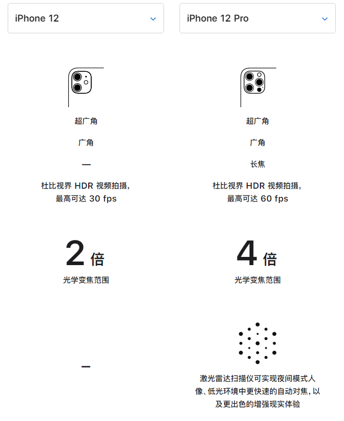 米易苹果手机维修分享苹果 iPhone 12 与 iPhone 12 Pro 选哪款 